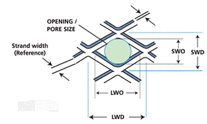 PolyGrid® Precision Expanded Plastics-Image