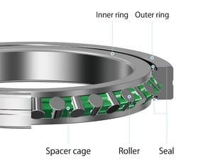 Cross-Roller Ring Added to THK Lineup - Model RBU-Image