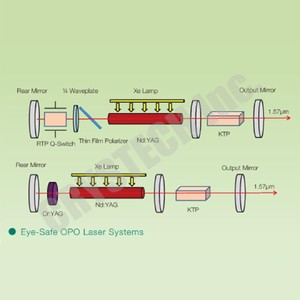 Eye-Safe OPO Laser system-Image
