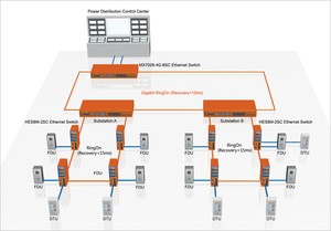 Intelligent Power Distribution System-Image