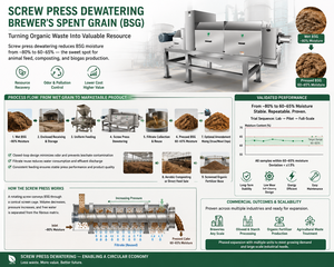 Brewer’s Spent Grain Dewatering-Image