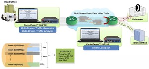Multistream UDP/TCP Traffic Generator and Analyzer-Image