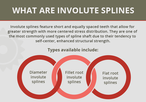 What Are Involute Splines?-Image