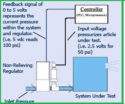 Accurate Leak Testing with Pressure Regulators-Image