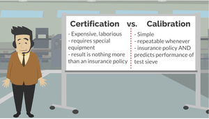 Calibrating vs certifying Sieves -Image