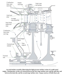 Flow in Rotating Cavities-Image