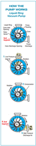 How “Vaneslip” Affects Pump Performance-Image
