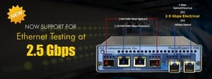 2.5 Gbps Ethernet Testing made easy PacketExpert™ -Image