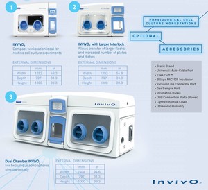Physiological oxygen, cell culture workstations -Image