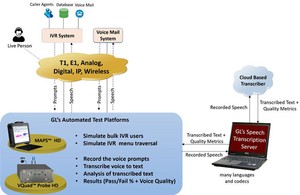 Testing IVR & Voice Mail Systems-Image