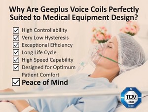 Medical & Ventilator Voice Coil Actuators -Image