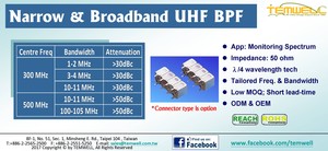 Narrowband & Broadband UHF Band Pass Filter-Image
