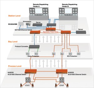 Switches – Fit for Substations-Image