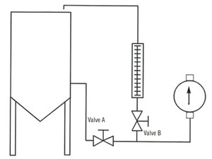 What, how, where and why of calibration columns-Image