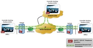 Air Traffic Network - Controller Simulation ED137-Image
