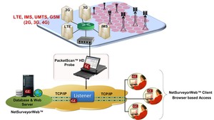 Cellular Network Monitoring Solution -Image