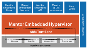 Mentor Embedded Hypervisor-Image