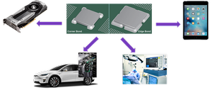 ALPHA® HiTech Heat Curable Cornerfill Epoxy-Image