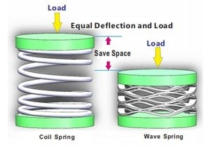 Precision Wave Springs from Zhejiang Lisheng Spring Co., Ltd.