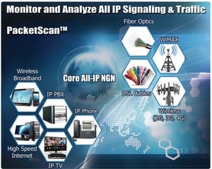 Next Generation Network Analyzer - PacketScan™-Image