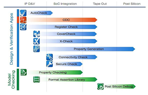 Enterprise Verification Platform (EVP)-Image