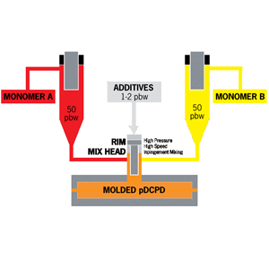 Plastic Design Guidelines for pDCPD-Image