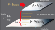 Shear Rate - What Is It? Should You Care?-Image