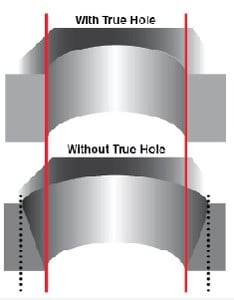 Significantly better hole quality with True Hole®-Image