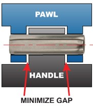 How to Design the Optimum Hinge-Image