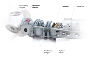 Wind Turbine Grease-Image
