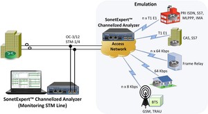 SonetExpert™ Channelized (SEC) Analyzer-Image