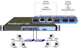 Single and Multi-stream IP WAN Link Emulators-Image