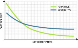 Machined vs Cast Molded Polyurethane-Image