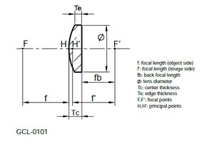 Optimal Focusing Solution: Plano-Convex Lenses-Image