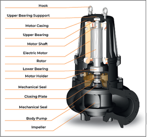 BJM Pumps A4 Series-Image