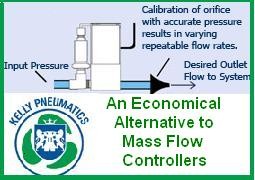 Economical Alternative to Mass Flow Controllers-Image