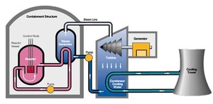 Nuclear Engineering-Image