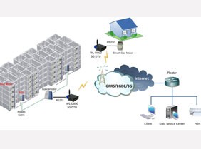 Wireless modem for Auto Mater Reading (AMR)-Image