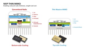 Everything you need to shrink 5G MIMO radios-Image