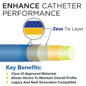 Zeus Introduces “Tie Layer” Polymer Solution-Image
