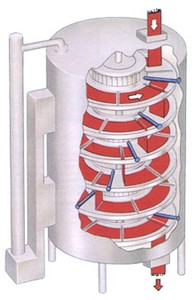 TURBO-DRYER®-Image