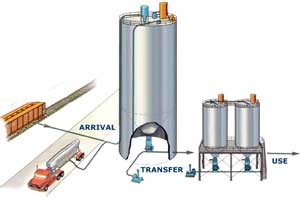 Reagent Handling Systems-Image