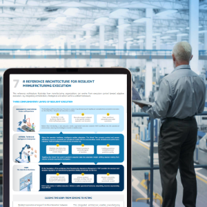 Resilient Manufacturing Execution-Image