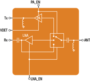 New Front-end Module Powering Wi-Fi 6 Applications-Image