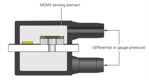 Pressure Measurement for Respirators -Image
