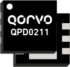 20W/40W, 48V Dual GaN RF Transistor QPD0211-Image
