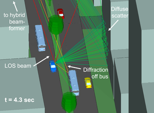 Effects of Mobility on mmWave Beamforming-Image