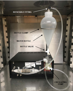 Humidification and Gas Flow-Image