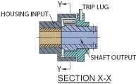 Helander A-Series Rapid Action Roller Clutch-mini-Image