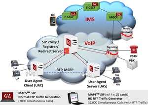 MAPS™ SIP Protocol Emulator -Image
